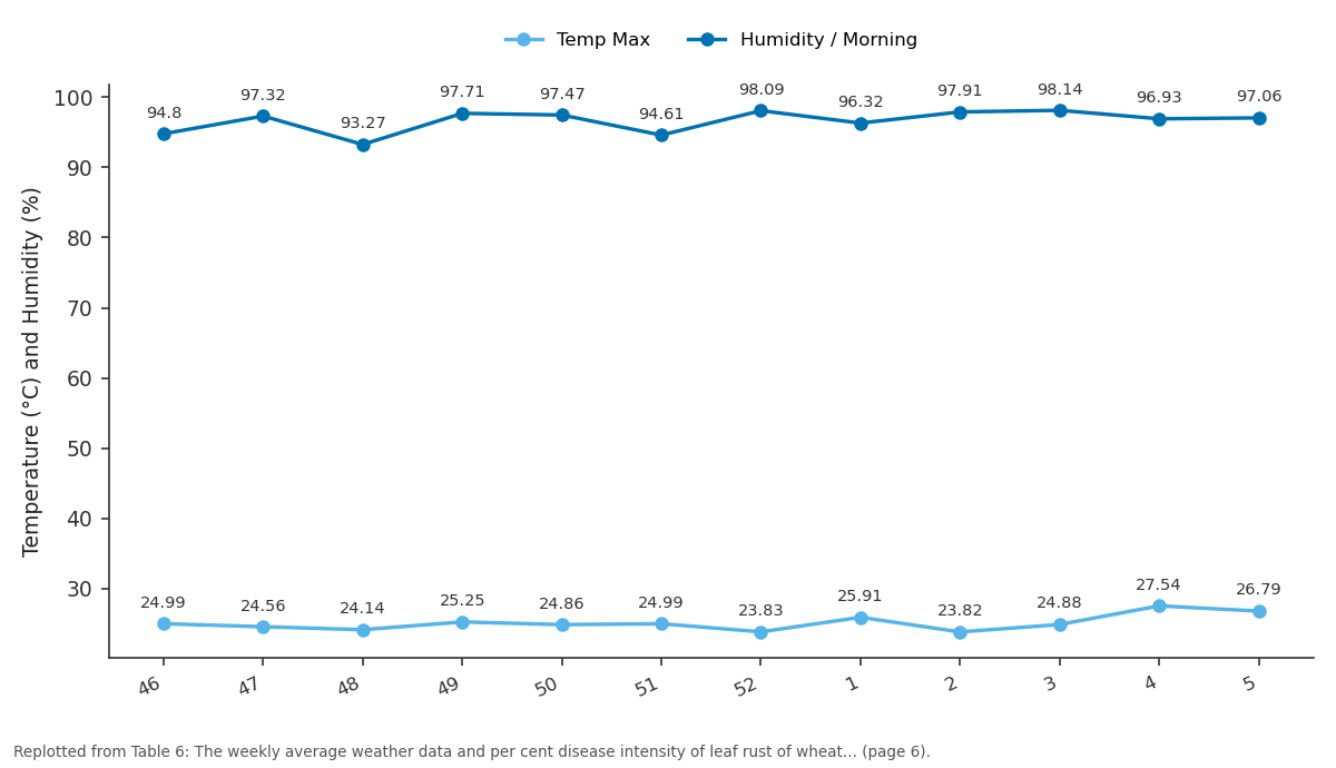 Replotted from Table 6 (page 6) of the original paper. Every bar is the paper's own table value.
