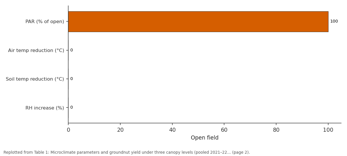Replotted from Table 1 (page 2) of the original paper. Every bar is the paper's own table value.