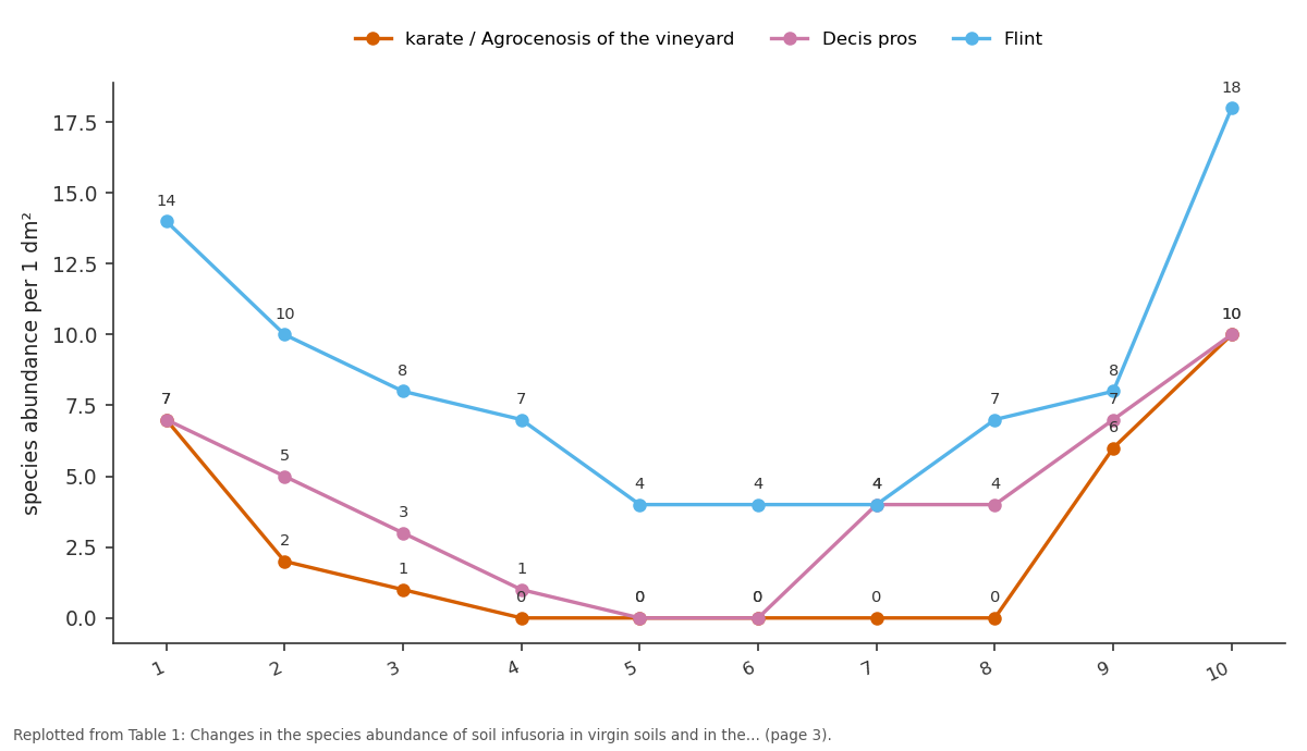 Replotted from Table 1 (page 3) of the original paper. Every bar is the paper's own table value.