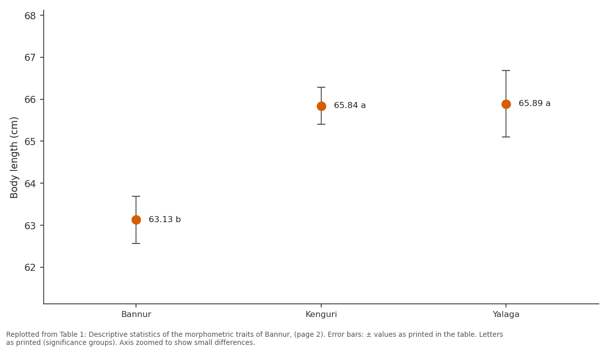 Replotted from Table 1 (page 2) of the original paper. Every bar is the paper's own table value.
