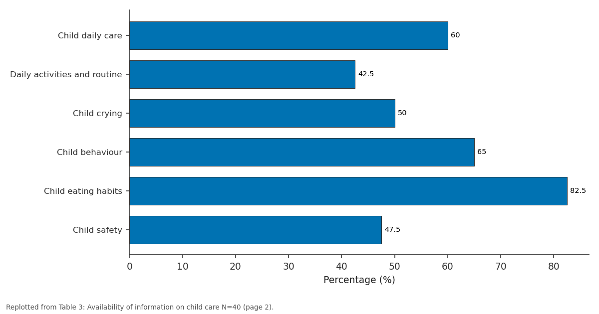 Replotted from Table 3 (page 2) of the original paper. Every bar is the paper's own table value.