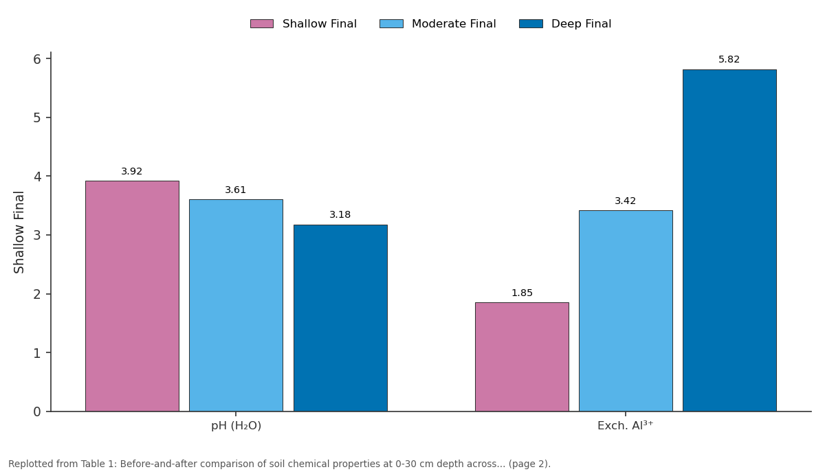 Replotted from Table 1 (page 2) of the original paper. Every bar is the paper's own table value.