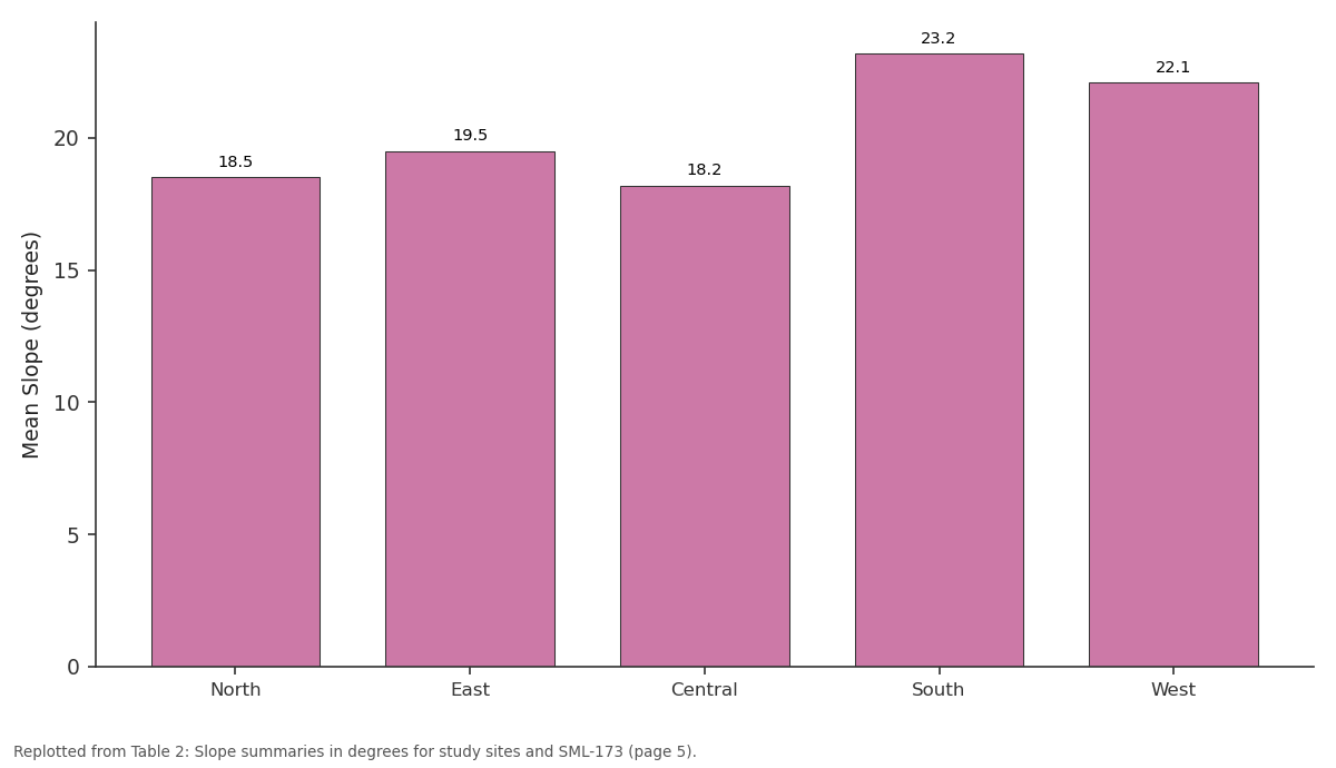 Replotted from Table 2 (page 5) of the original paper. Every bar is the paper's own table value.