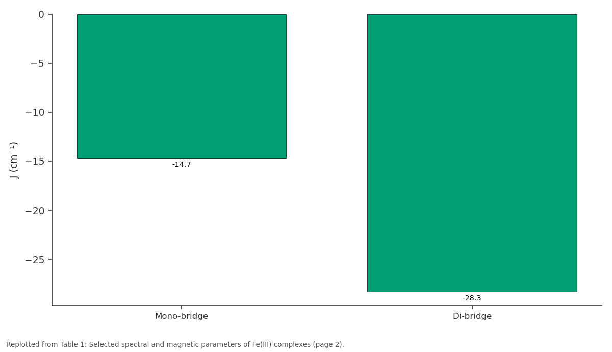 Replotted from Table 1 (page 2) of the original paper. Every bar is the paper's own table value.