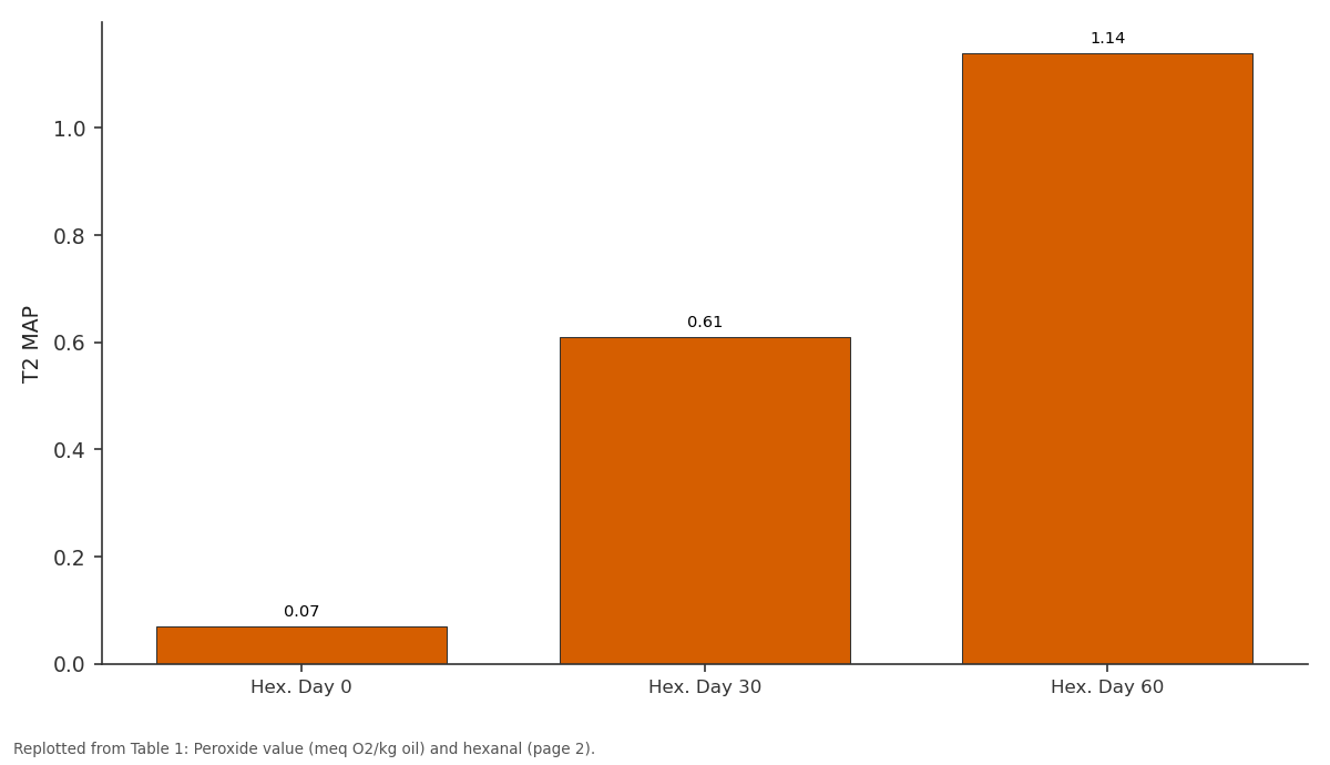 Replotted from Table 1 (page 2) of the original paper. Every bar is the paper's own table value.