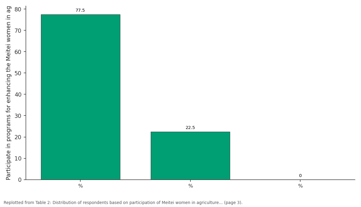 Replotted from Table 2 (page 3) of the original paper. Every bar is the paper's own table value.