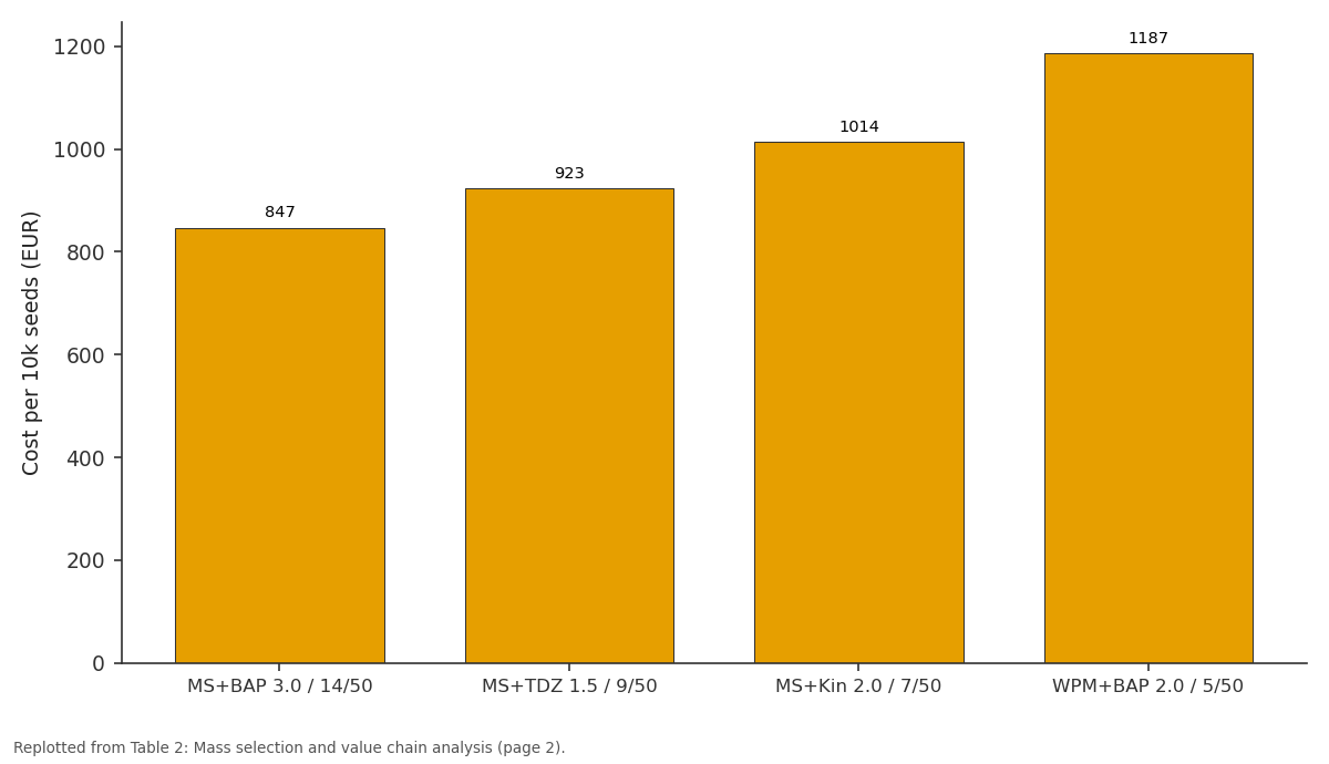 Replotted from Table 2 (page 2) of the original paper. Every bar is the paper's own table value.