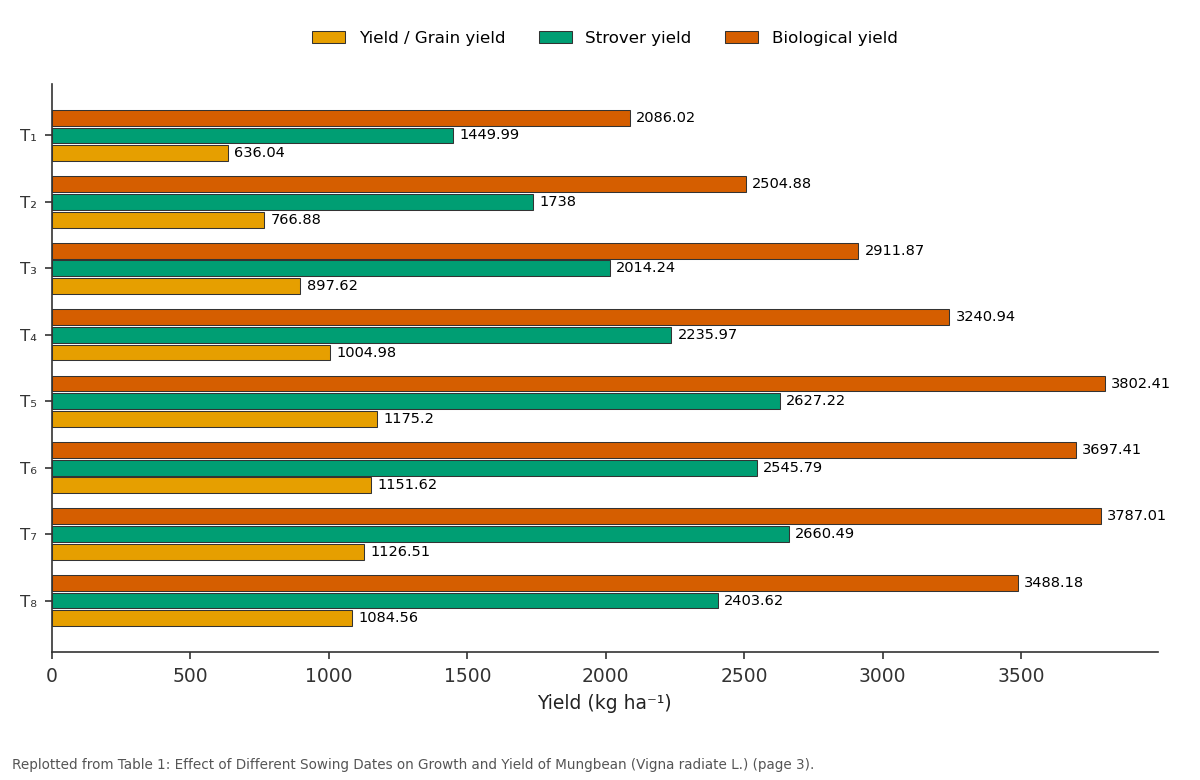 Replotted from Table 1 (page 3) of the original paper. Every bar is the paper's own table value.
