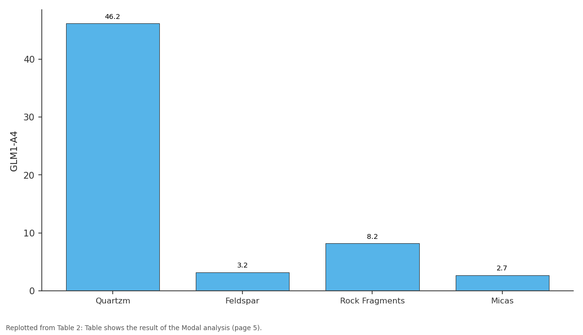 Replotted from Table 2 (page 5) of the original paper. Every bar is the paper's own table value.