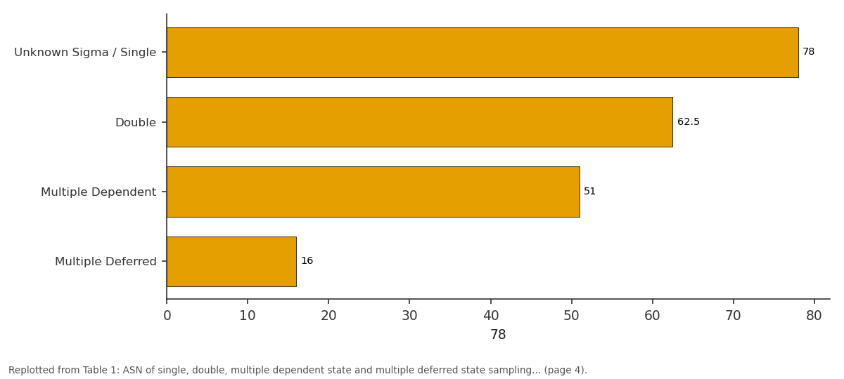 Replotted from Table 1 (page 4) of the original paper. Every bar is the paper's own table value.