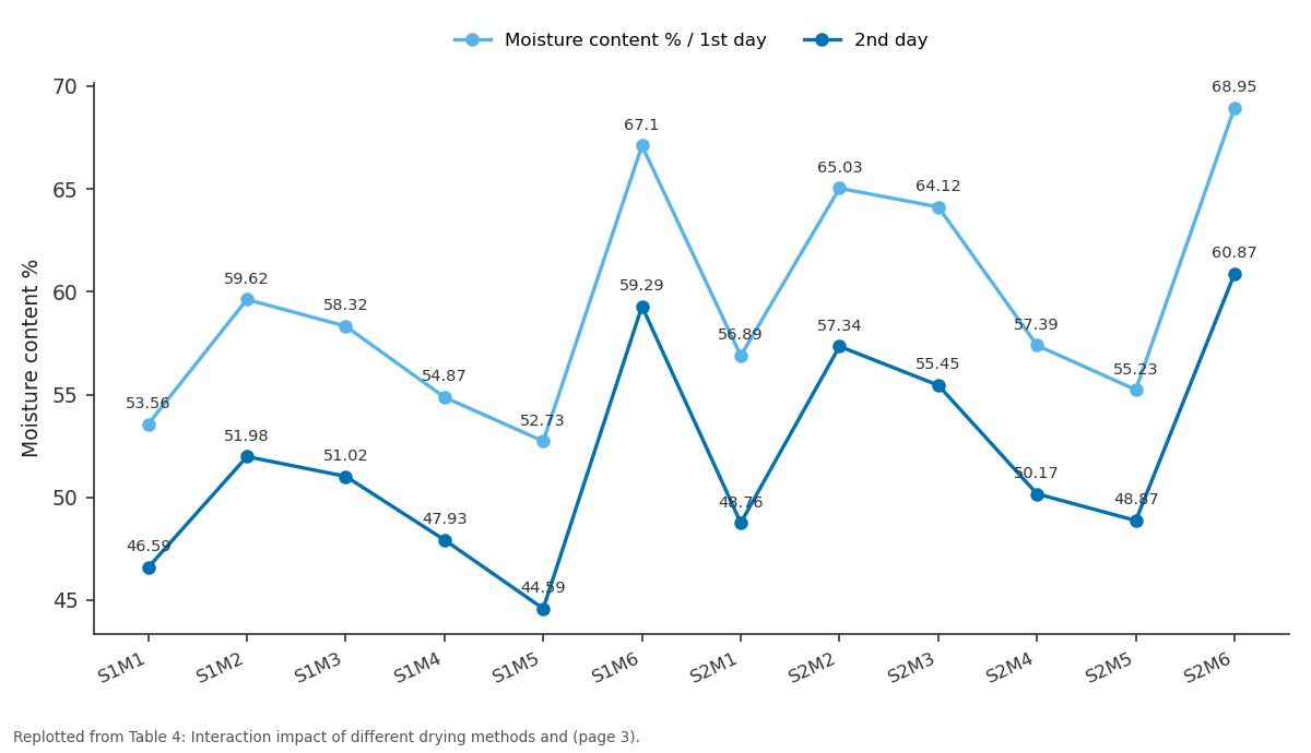 Replotted from Table 4 (page 3) of the original paper. Every bar is the paper's own table value.