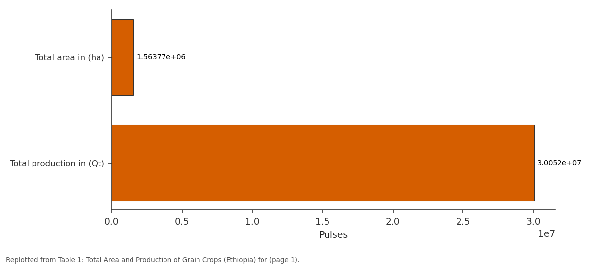 Replotted from Table 1 (page 1) of the original paper. Every bar is the paper's own table value.