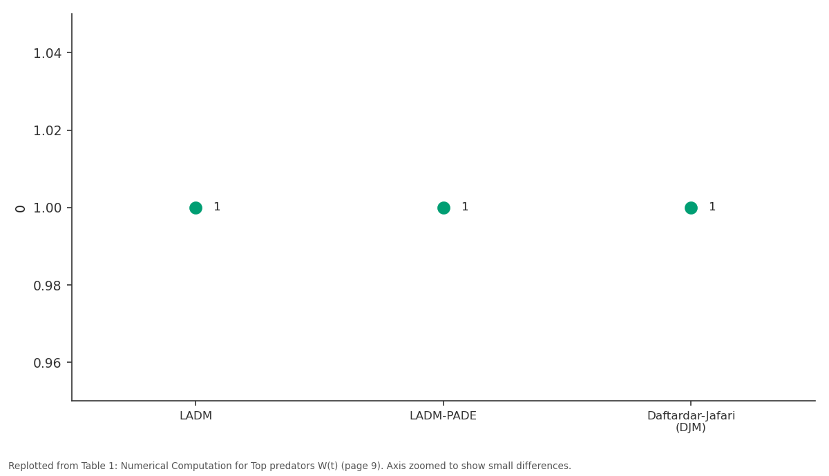 Replotted from Table 1 (page 9) of the original paper. Every bar is the paper's own table value.