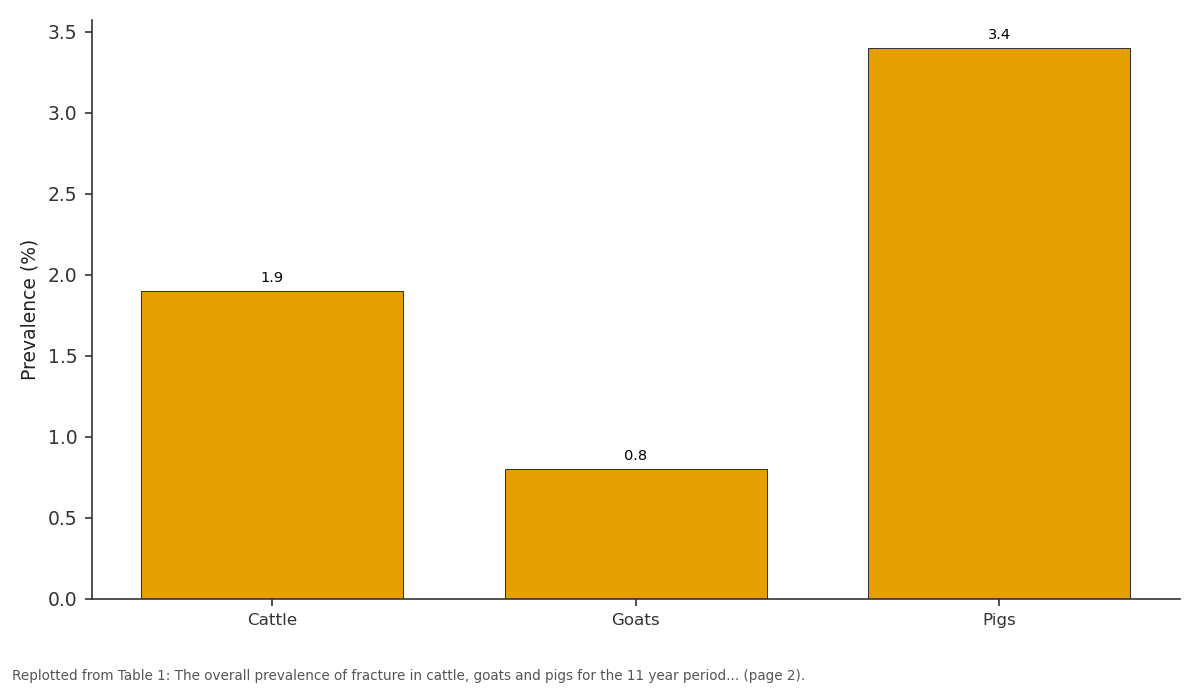 Replotted from Table 1 (page 2) of the original paper. Every bar is the paper's own table value.