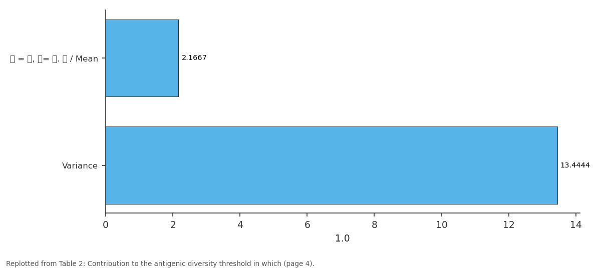 Replotted from Table 2 (page 4) of the original paper. Every bar is the paper's own table value.