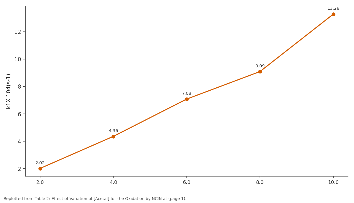 Replotted from Table 2 (page 1) of the original paper. Every bar is the paper's own table value.