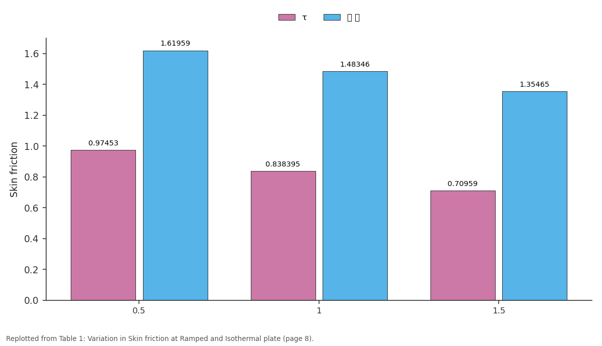 Replotted from Table 1 (page 8) of the original paper. Every bar is the paper's own table value.