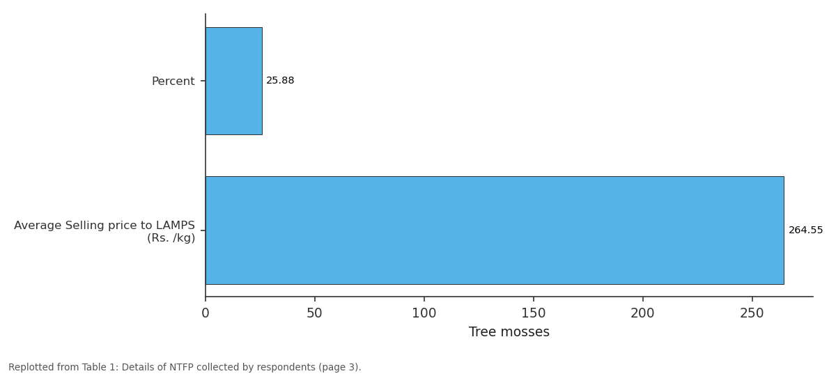 Replotted from Table 1 (page 3) of the original paper. Every bar is the paper's own table value.
