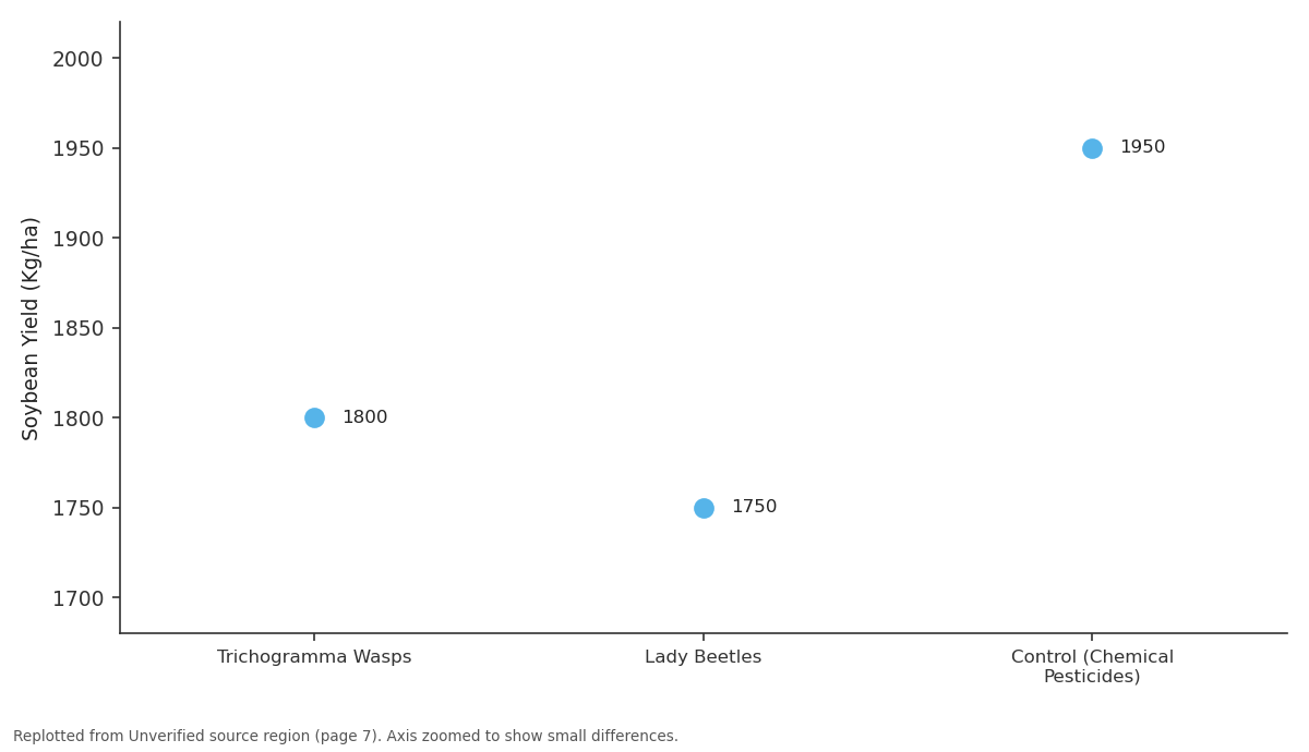 Replotted from a table (page 7) of the original paper. Every bar is the paper's own table value.
