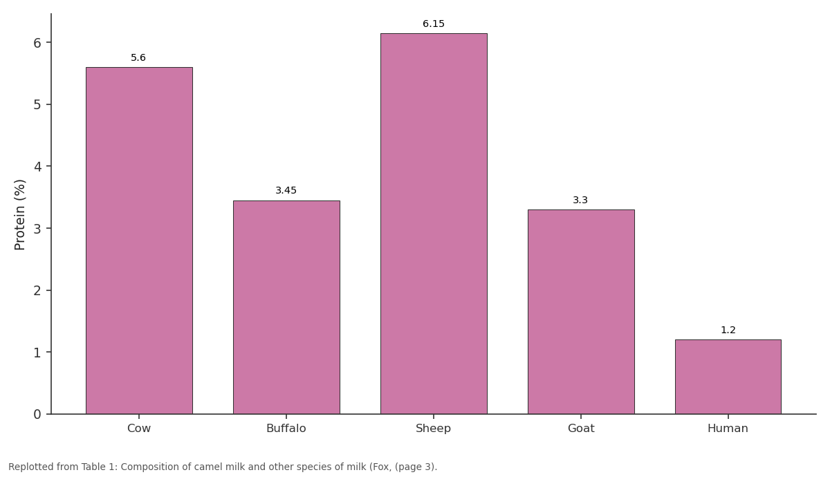 Replotted from Table 1 (page 3) of the original paper. Every bar is the paper's own table value.