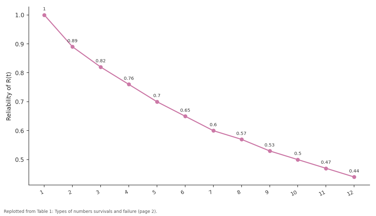Replotted from Table 1 (page 2) of the original paper. Every bar is the paper's own table value.