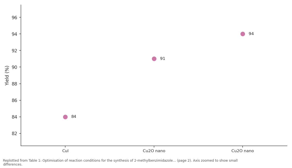 Replotted from Table 1 (page 2) of the original paper. Every bar is the paper's own table value.