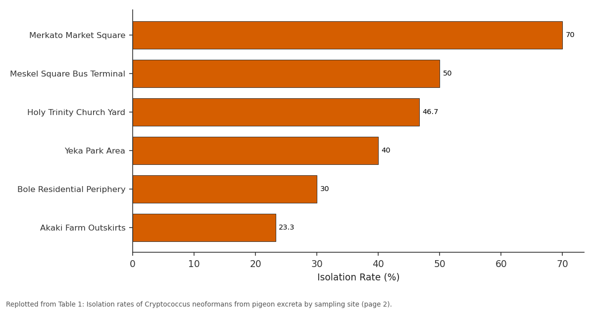 Replotted from Table 1 (page 2) of the original paper. Every bar is the paper's own table value.