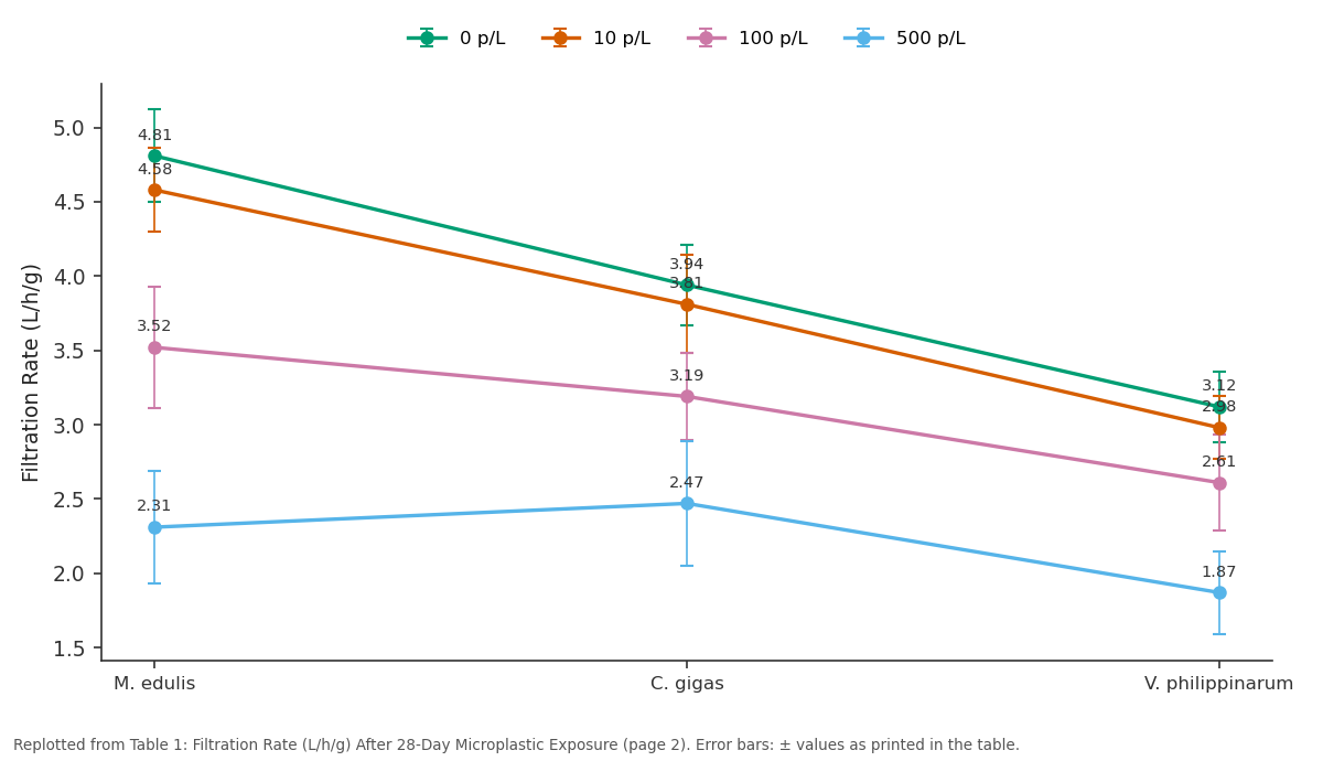 Replotted from Table 1 (page 2) of the original paper. Every bar is the paper's own table value.