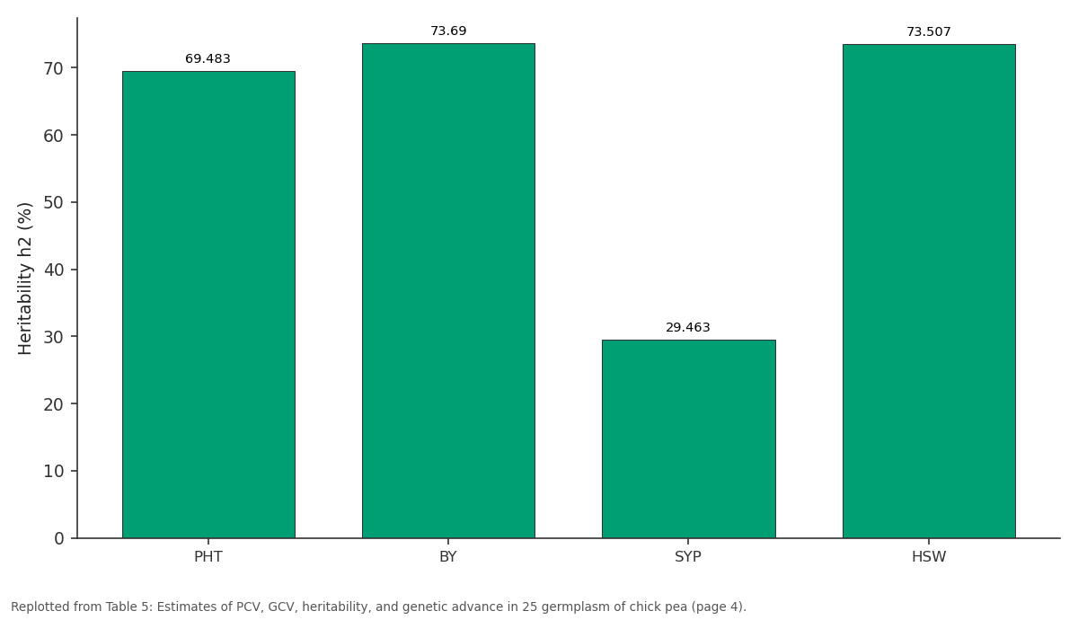 Replotted from Table 5 (page 4) of the original paper. Every bar is the paper's own table value.