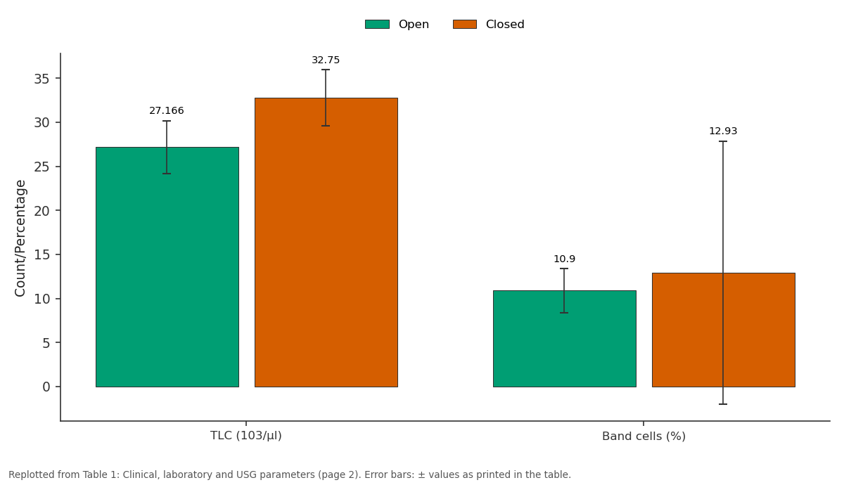 Replotted from Table 1 (page 2) of the original paper. Every bar is the paper's own table value.
