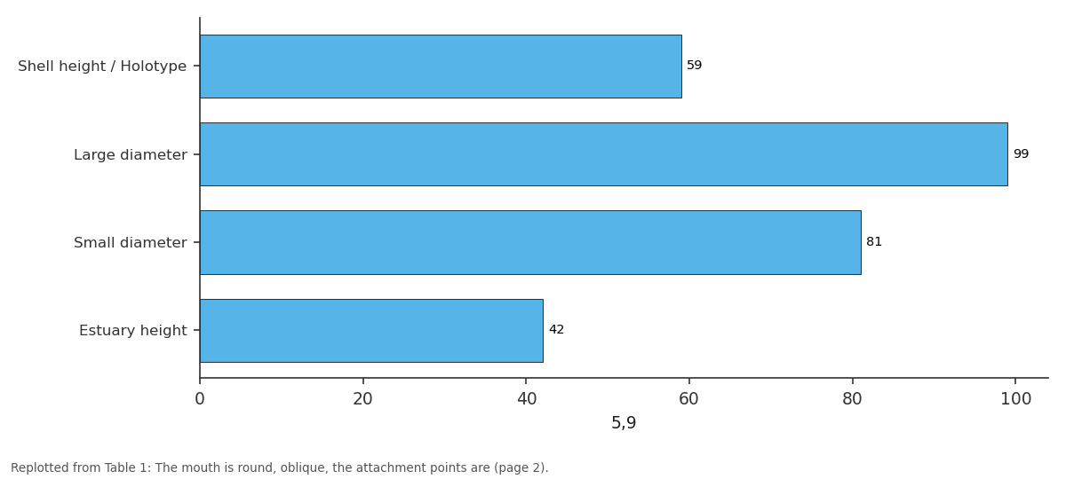 Replotted from Table 1 (page 2) of the original paper. Every bar is the paper's own table value.