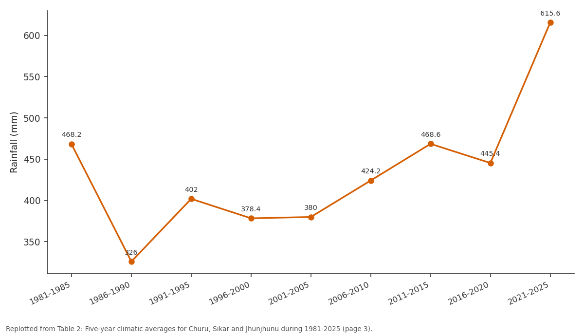 Replotted from Table 2 (page 3) of the original paper. Every bar is the paper's own table value.