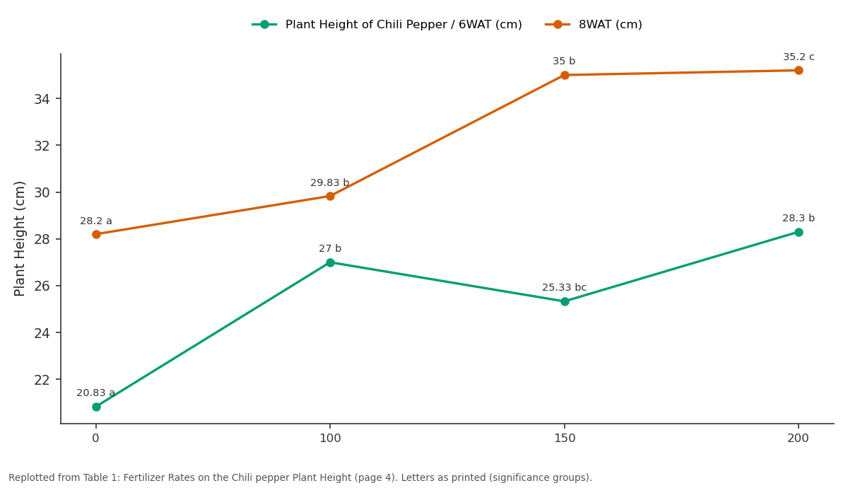 Replotted from Table 1 (page 4) of the original paper. Every bar is the paper's own table value.