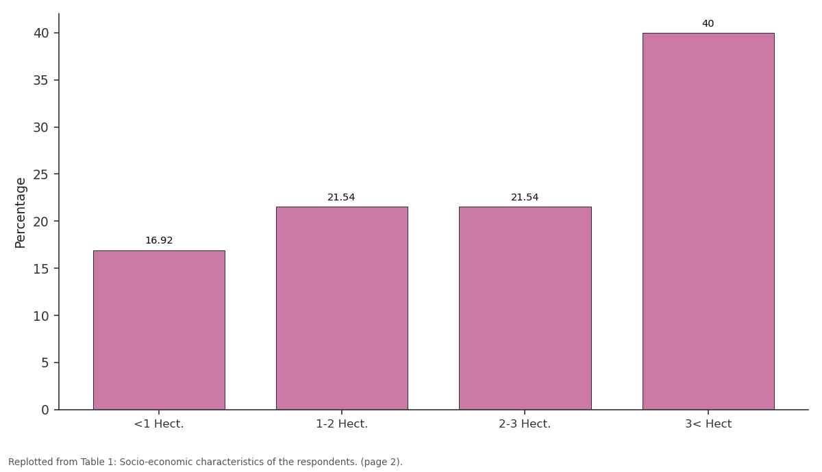 Replotted from Table 1 (page 2) of the original paper. Every bar is the paper's own table value.