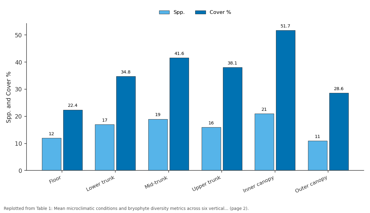 Replotted from Table 1 (page 2) of the original paper. Every bar is the paper's own table value.