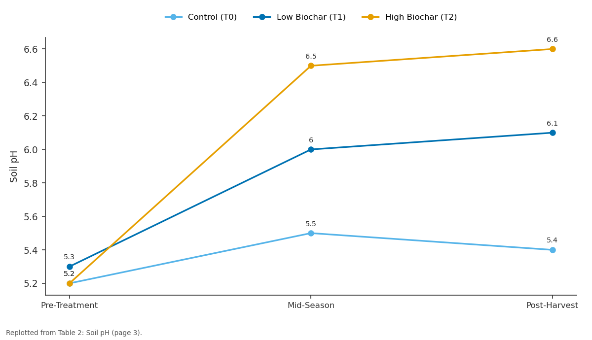 Replotted from Table 2 (page 3) of the original paper. Every bar is the paper's own table value.