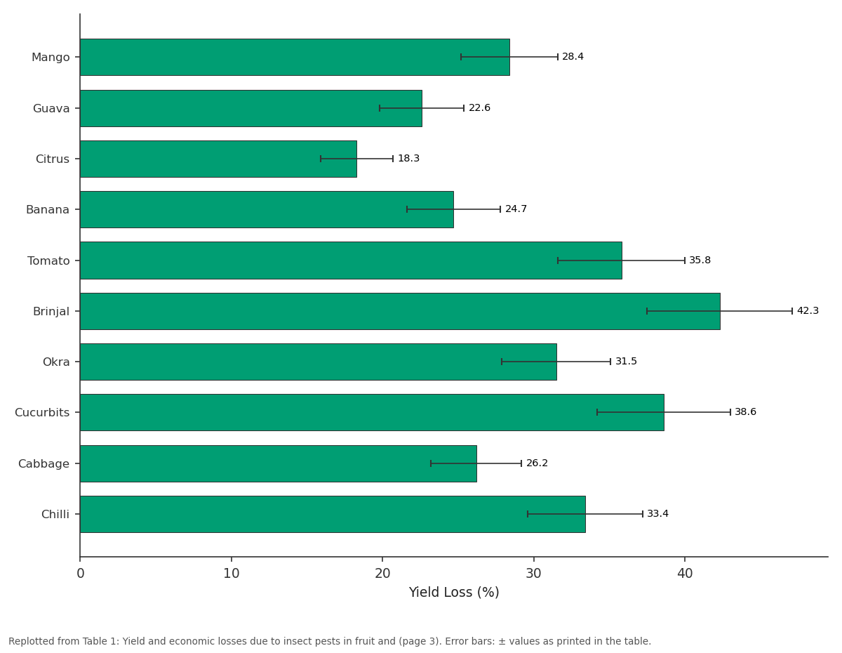 Replotted from Table 1 (page 3) of the original paper. Every bar is the paper's own table value.