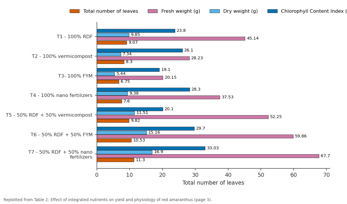 Replotted from Table 2 (page 3) of the original paper. Every bar is the paper's own table value.