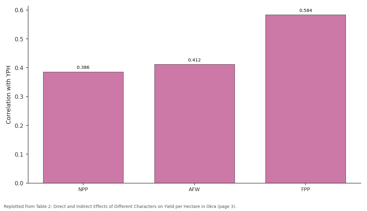 Replotted from Table 2 (page 3) of the original paper. Every bar is the paper's own table value.
