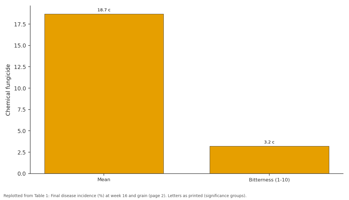 Replotted from Table 1 (page 2) of the original paper. Every bar is the paper's own table value.