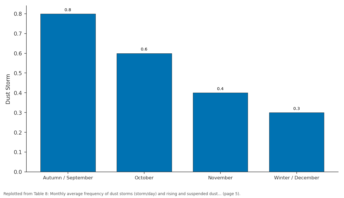 Replotted from Table 8 (page 5) of the original paper. Every bar is the paper's own table value.