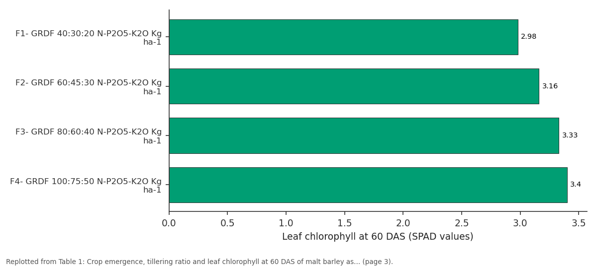 Replotted from Table 1 (page 3) of the original paper. Every bar is the paper's own table value.