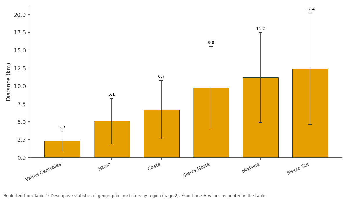 Replotted from Table 1 (page 2) of the original paper. Every bar is the paper's own table value.