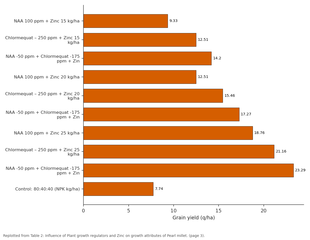 Replotted from Table 2 (page 3) of the original paper. Every bar is the paper's own table value.