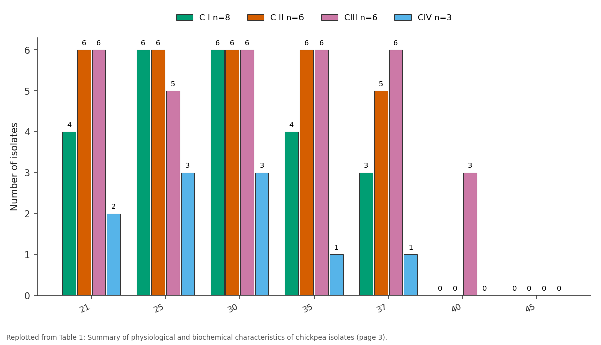 Replotted from Table 1 (page 3) of the original paper. Every bar is the paper's own table value.