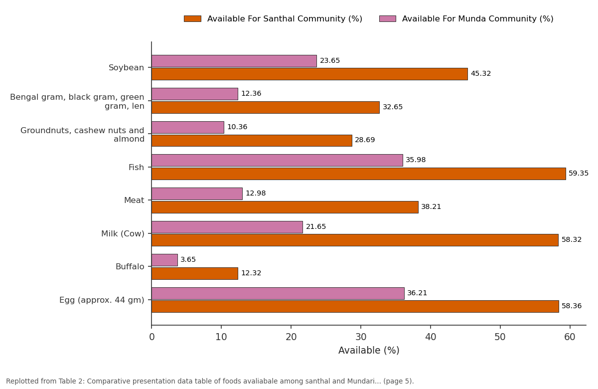 Replotted from Table 2 (page 5) of the original paper. Every bar is the paper's own table value.