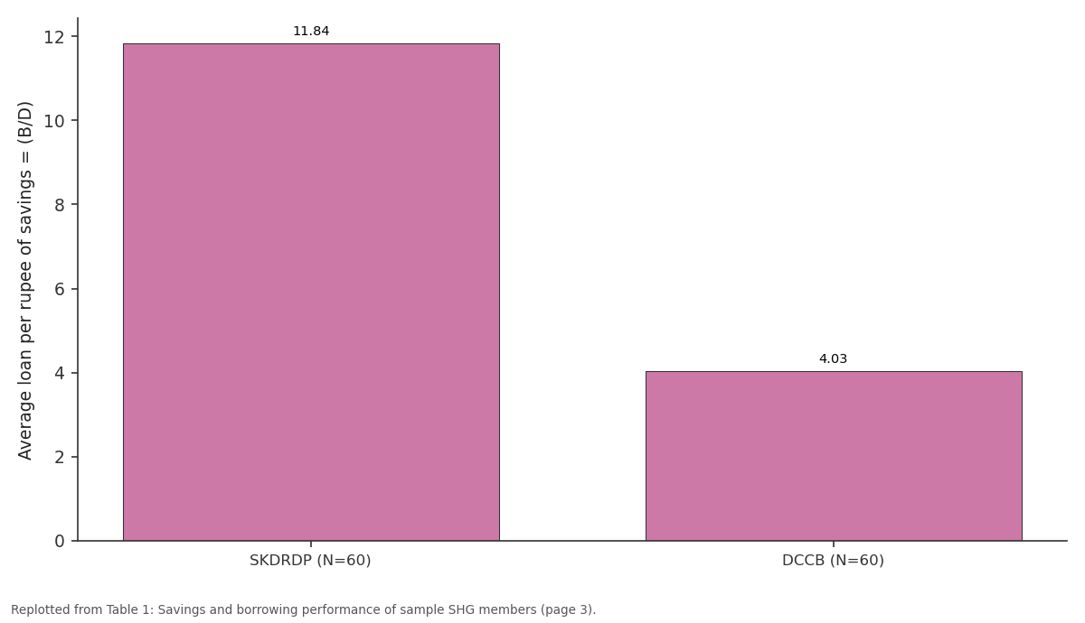 Replotted from Table 1 (page 3) of the original paper. Every bar is the paper's own table value.