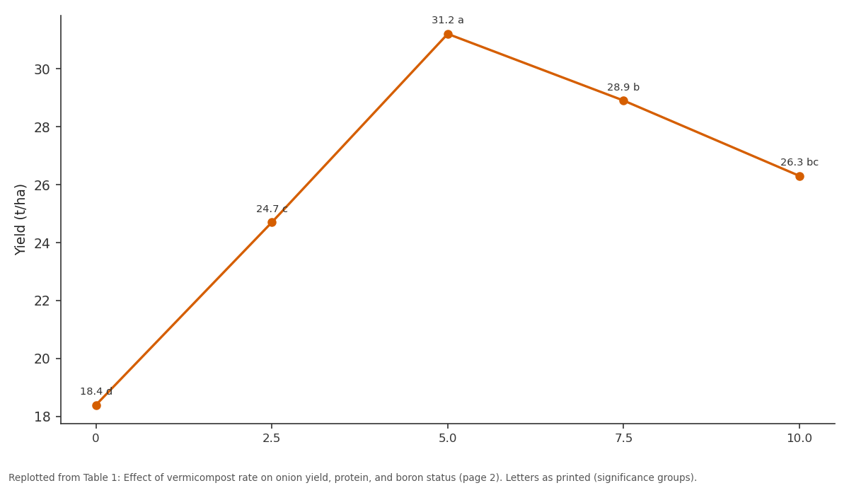 Replotted from Table 1 (page 2) of the original paper. Every bar is the paper's own table value.