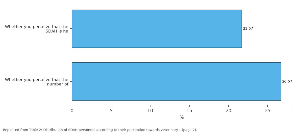 Replotted from Table 2 (page 2) of the original paper. Every bar is the paper's own table value.