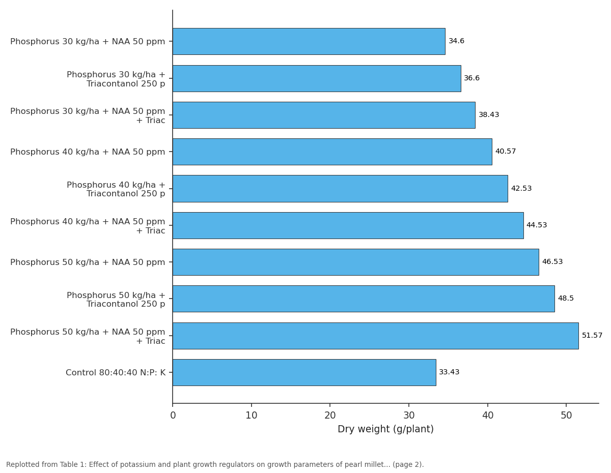 Replotted from Table 1 (page 2) of the original paper. Every bar is the paper's own table value.